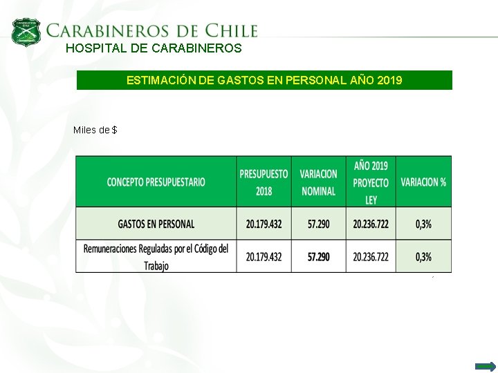 HOSPITAL DE CARABINEROS ESTIMACIÓN DE GASTOS EN PERSONAL AÑO 2019 Miles de $ 