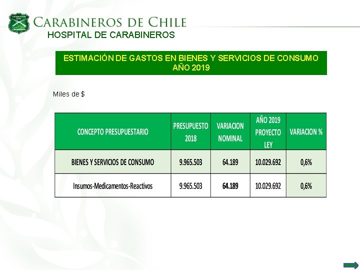 HOSPITAL DE CARABINEROS ESTIMACIÓN DE GASTOS EN BIENES Y SERVICIOS DE CONSUMO AÑO 2019