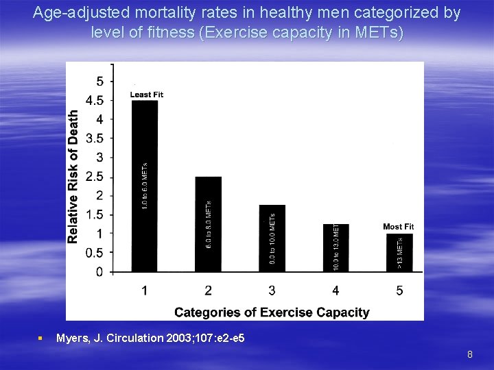 Age-adjusted mortality rates in healthy men categorized by level of fitness (Exercise capacity in