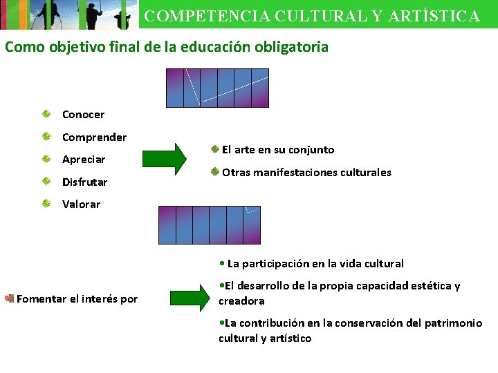 COMPETENCIA CULTURAL Y ARTÍSTICA Como objetivo final de la educación obligatoria Conocer Comprender Apreciar