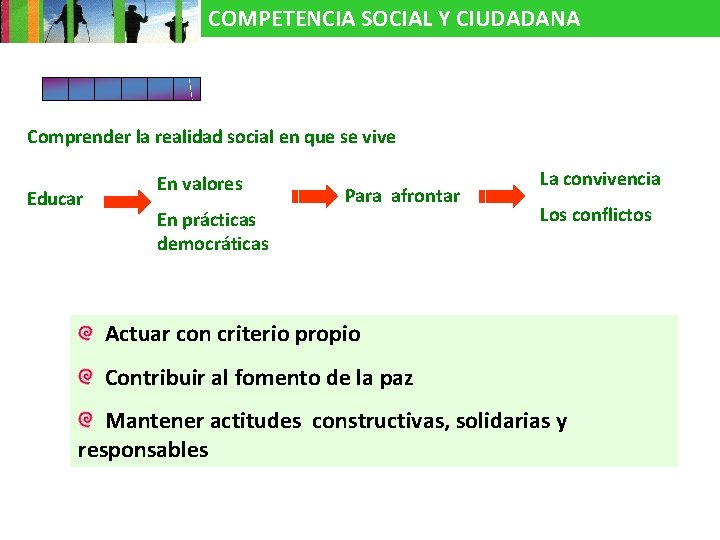 COMPETENCIA SOCIAL Y CIUDADANA Comprender la realidad social en que se vive Educar En