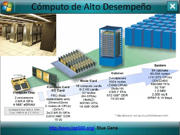 Cómputo de Alto Desempeño http: //www. top 500. org/ Blue Gene 