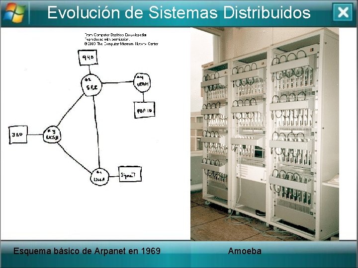 Evolución de Sistemas Distribuidos Esquema básico de Arpanet en 1969 Amoeba 