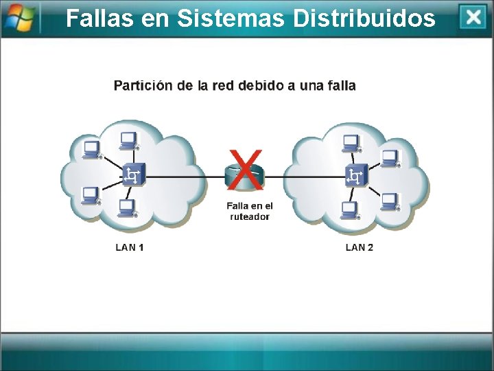 Fallas en Sistemas Distribuidos 