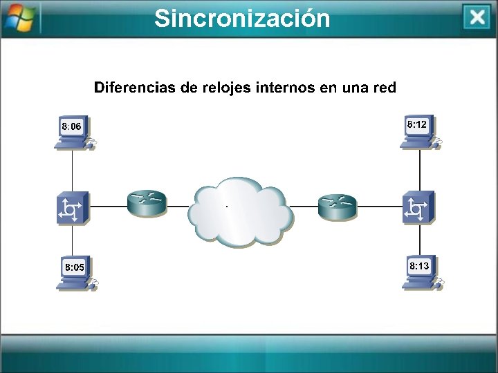 Sincronización 