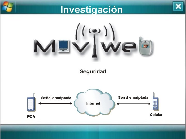 Investigación 