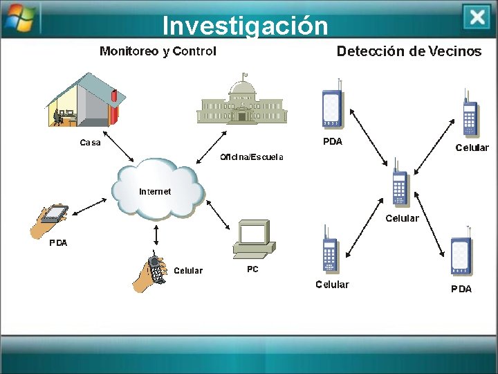 Investigación 