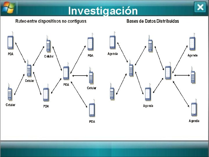 Investigación 