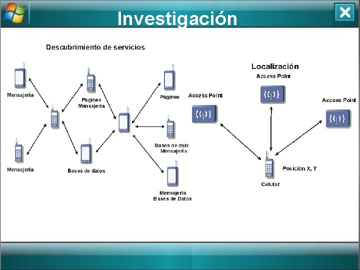 Investigación 