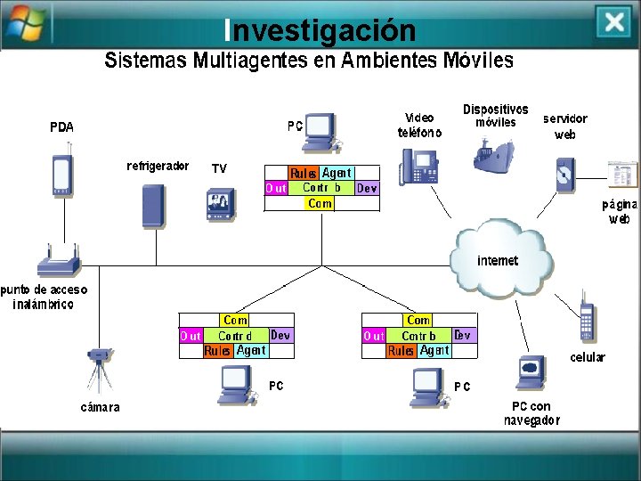 Investigación 