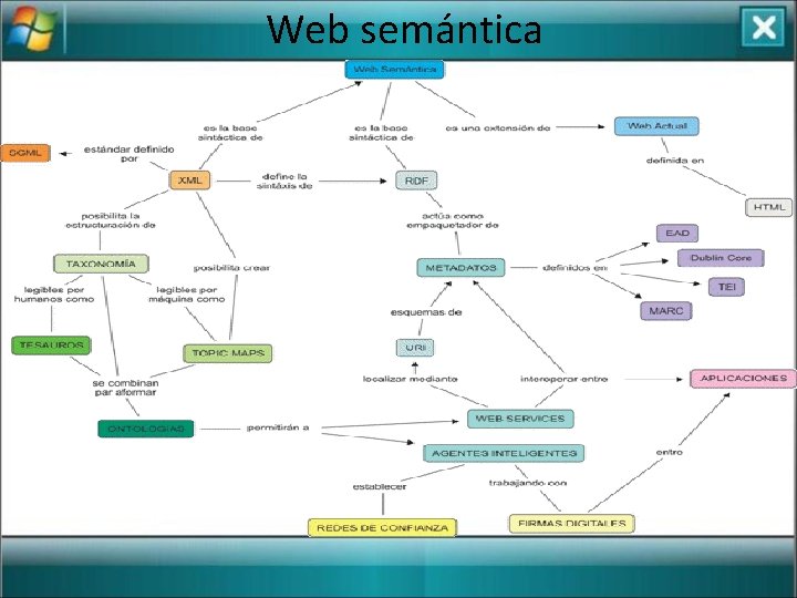 Web semántica 