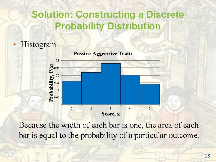 Solution: Constructing a Discrete Probability Distribution • Histogram Passive-Aggressive Traits Probability, P(x) 0. 3 Solution: Constructing a Discrete Probability Distribution • Histogram Passive-Aggressive Traits Probability, P(x) 0. 3