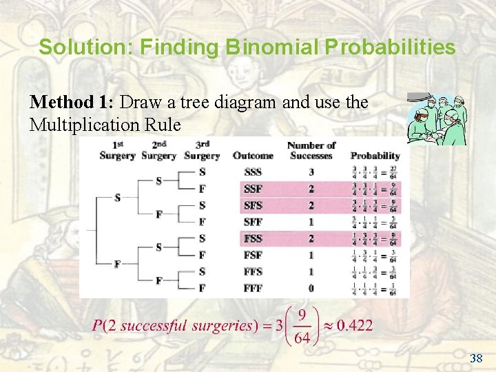 Solution: Finding Binomial Probabilities Method 1: Draw a tree diagram and use the Multiplication Solution: Finding Binomial Probabilities Method 1: Draw a tree diagram and use the Multiplication
