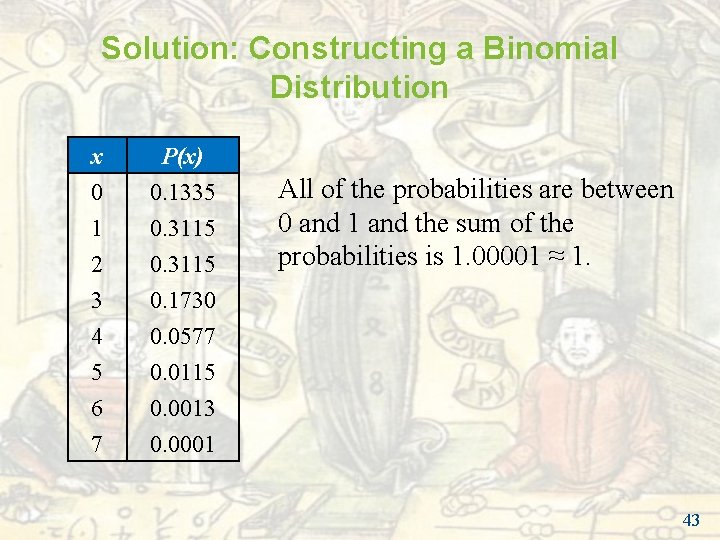 Solution: Constructing a Binomial Distribution x 0 1 2 P(x) 0. 1335 0. 3115 Solution: Constructing a Binomial Distribution x 0 1 2 P(x) 0. 1335 0. 3115