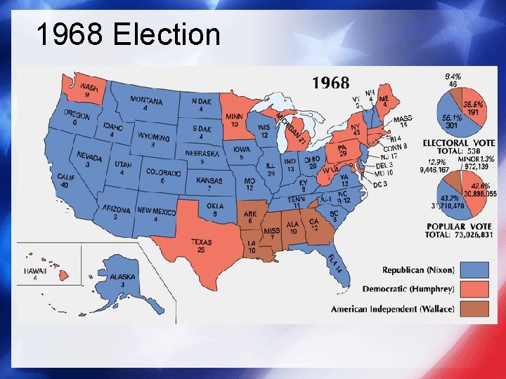 1968 Election 