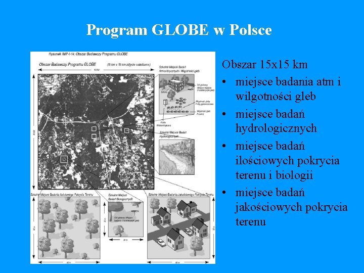 Program GLOBE w Polsce Obszar 15 x 15 km • miejsce badania atm i