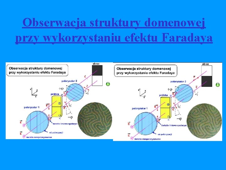 Obserwacja struktury domenowej przy wykorzystaniu efektu Faradaya 