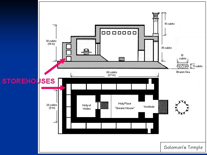 STOREHOUSES 53 