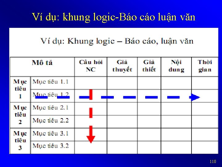 Ví dụ: khung logic-Báo cáo luận văn 110 