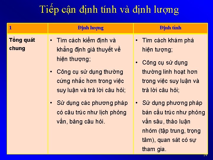 Tiếp cận định tính và định lượng 1 Tổng quát chung Định lượng •