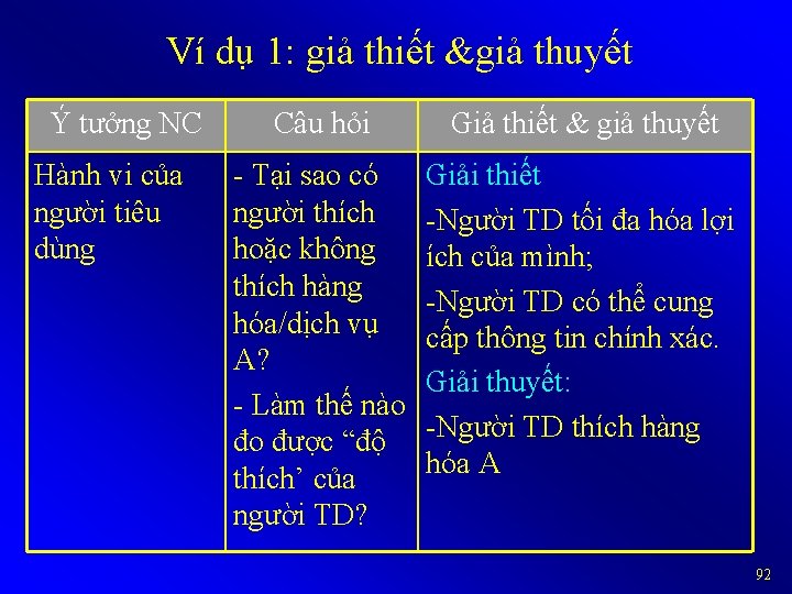 Ví dụ 1: giả thiết &giả thuyết Ý tưởng NC Hành vi của người