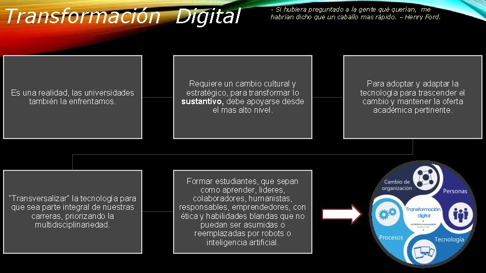 Transformación Digital - Si hubiera preguntado a la gente qué querían, me habrían dicho