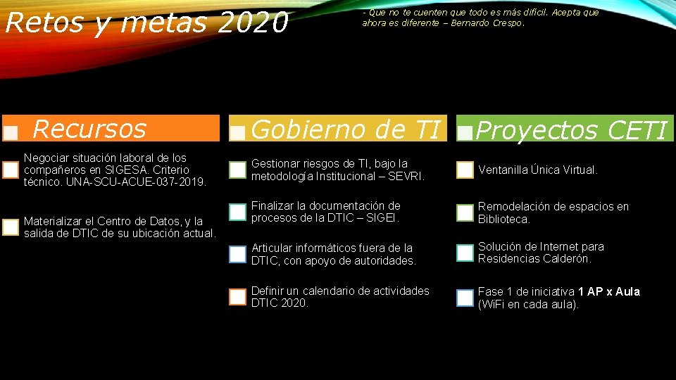 Retos y metas 2020 Recursos Negociar situación laboral de los compañeros en SIGESA. Criterio