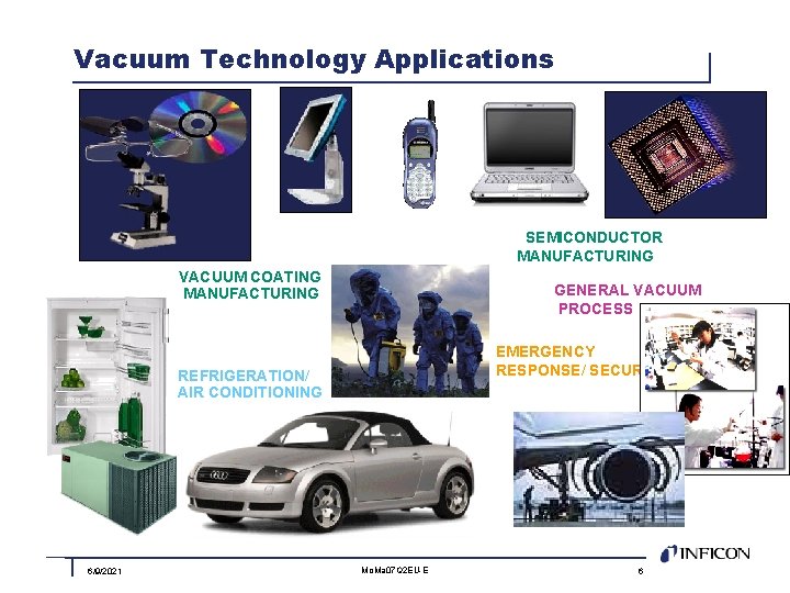Vacuum Technology Applications SEMICONDUCTOR MANUFACTURING VACUUM COATING MANUFACTURING GENERAL VACUUM PROCESS EMERGENCY RESPONSE/ SECURITY