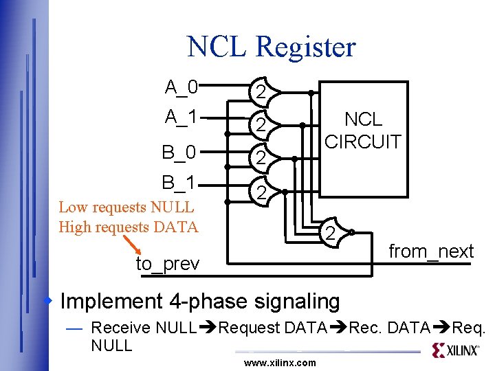 NCL Register A_0 2 A_1 2 B_0 2 B_1 Low requests NULL High requests