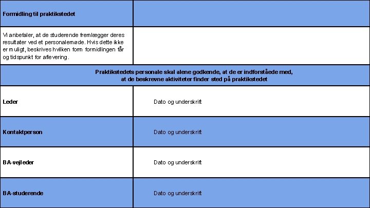 Formidling til praktikstedet Vi anbefaler, at de studerende fremlægger deres resultater ved et personalemøde.