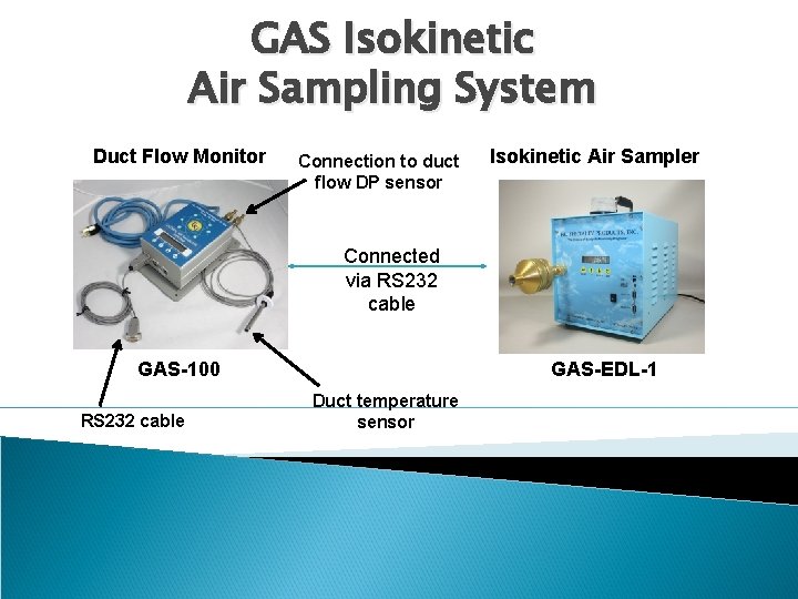 GAS Isokinetic Air Sampling System Duct Flow Monitor Connection to duct flow DP sensor