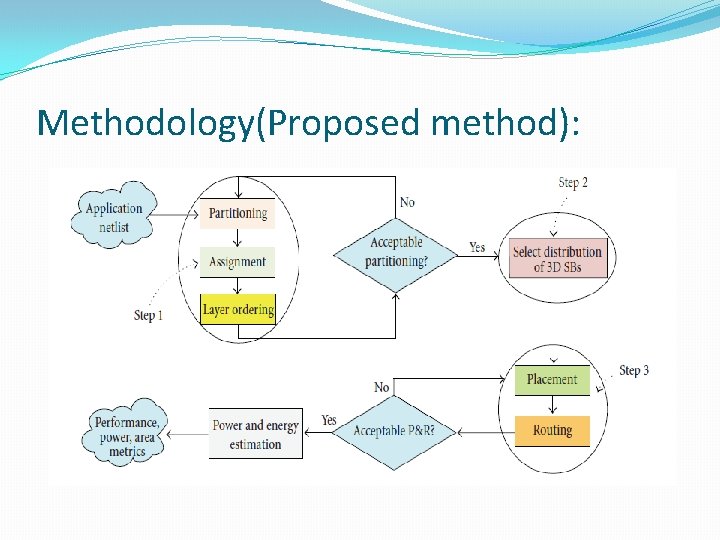 Methodology(Proposed method): 