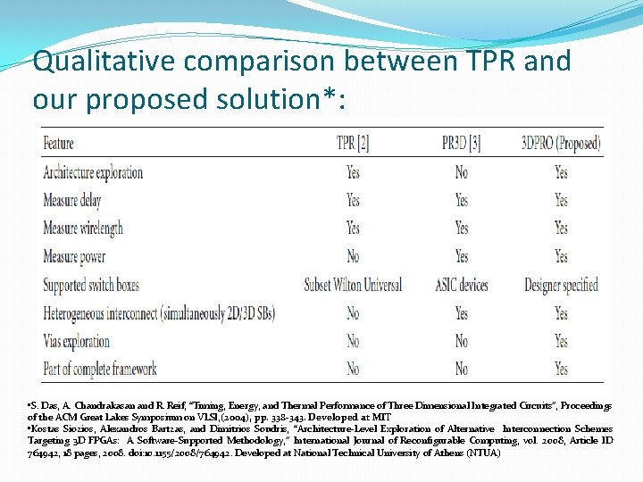 Qualitative comparison between TPR and our proposed solution*: • S. Das, A. Chandrakasan and