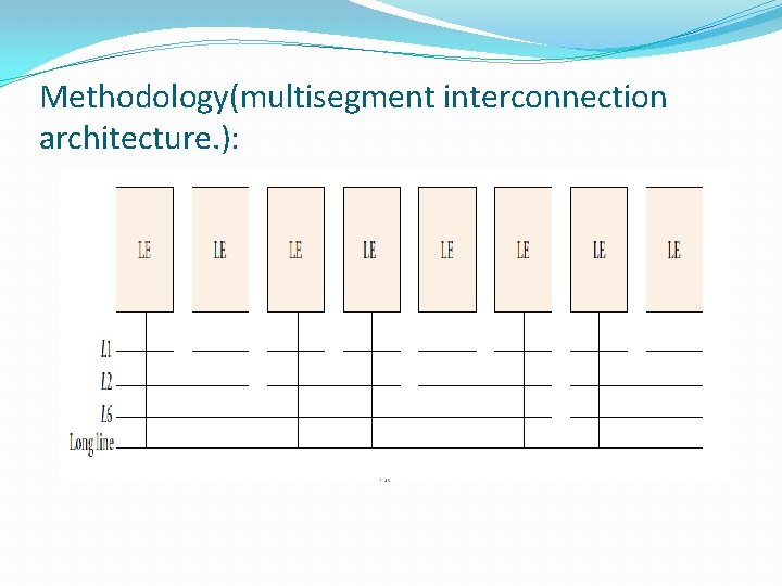 Methodology(multisegment interconnection architecture. ): 