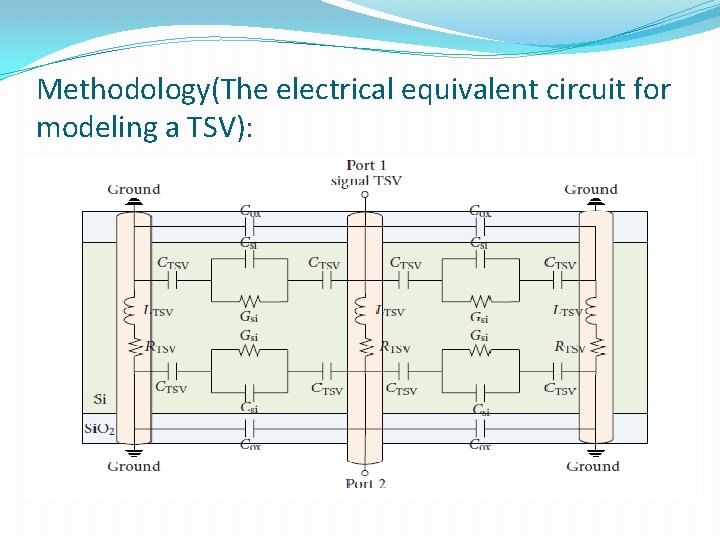 Methodology(The electrical equivalent circuit for modeling a TSV): 