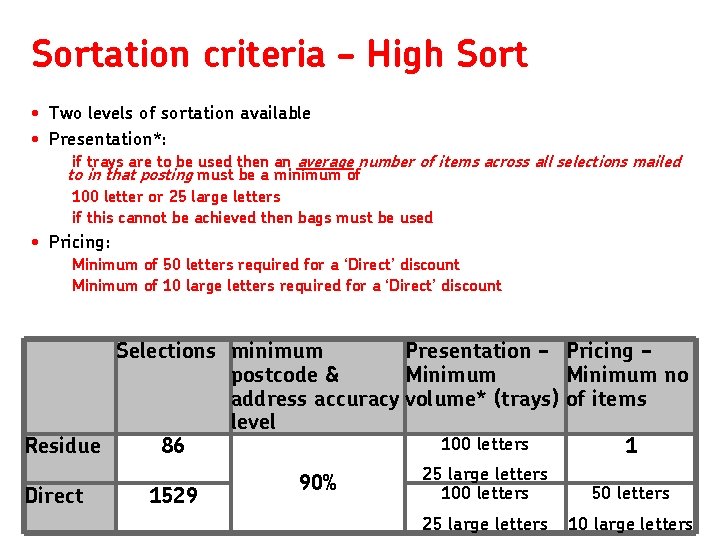 Sortation criteria – High Sort • Two levels of sortation available • Presentation*: if