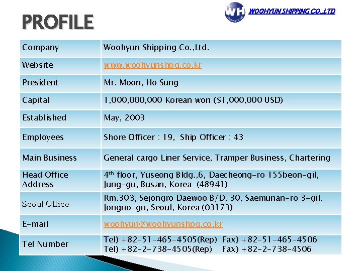 WOOHYUN SHIPPING CO. , LTD PROFILE Company Woohyun Shipping Co. , Ltd. Website www.