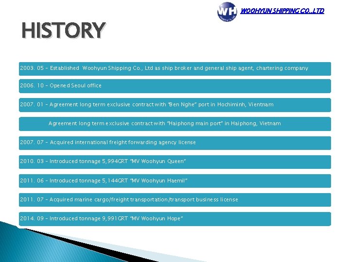 HISTORY WOOHYUN SHIPPING CO. , LTD 2003. 05 - Established Woohyun Shipping Co. ,