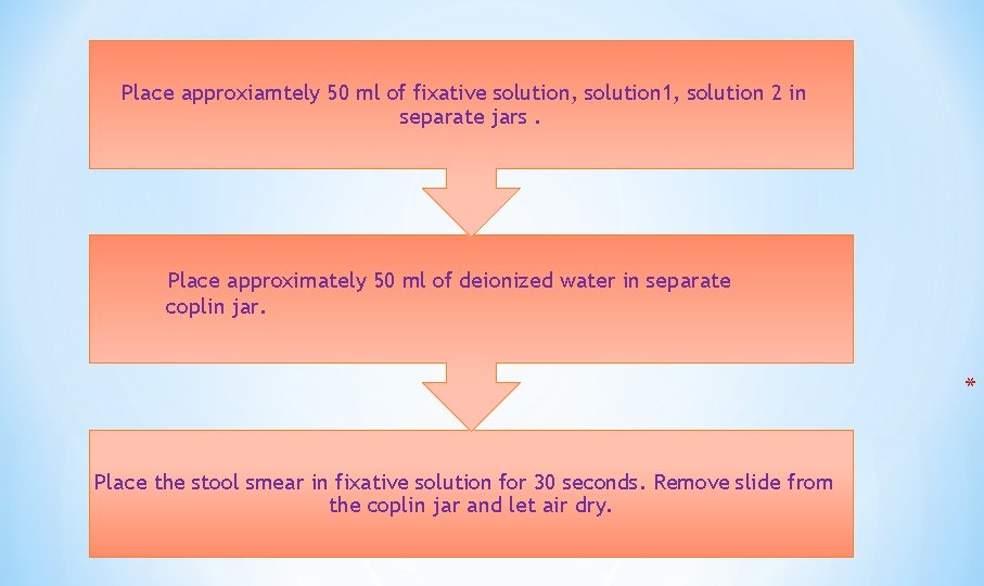 Place approxiamtely 50 ml of fixative solution, solution 1, solution 2 in separate jars.