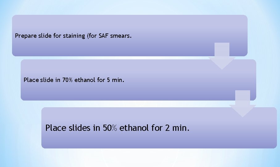 Prepare slide for staining (for SAF smears. Place slide in 70% ethanol for 5