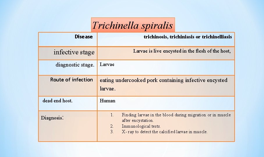 Trichinella spiralis Disease trichinosis, trichiniasis or trichinelliasis infective stage Larvae is live encysted in