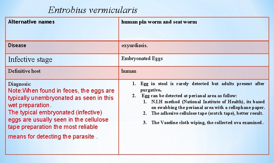 Entrobius vermicularis Alternative names human pin worm and seat worm Disease oxyurdiasis. Infective stage