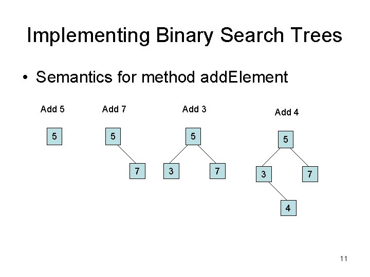 Implementing Binary Search Trees • Semantics for method add. Element Add 5 Add 7 Implementing Binary Search Trees • Semantics for method add. Element Add 5 Add 7