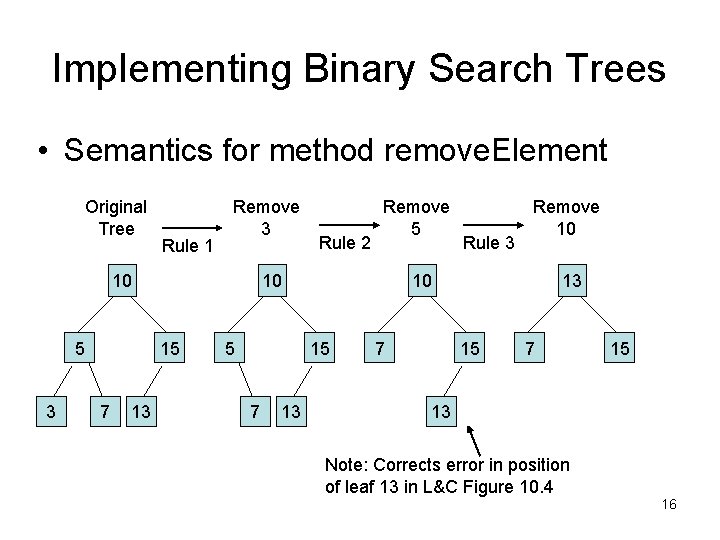 Implementing Binary Search Trees • Semantics for method remove. Element Original Tree Rule 1 Implementing Binary Search Trees • Semantics for method remove. Element Original Tree Rule 1