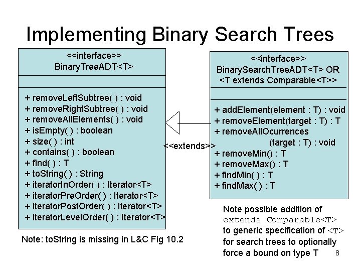 Implementing Binary Search Trees <<interface>> Binary. Tree. ADT<T> <<interface>> Binary. Search. Tree. ADT<T> OR