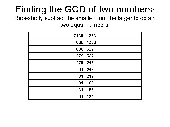 Finding the GCD of two numbers: Repeatedly subtract the smaller from the larger to