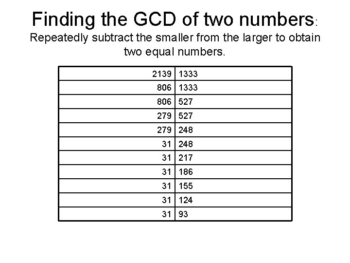 Finding the GCD of two numbers: Repeatedly subtract the smaller from the larger to