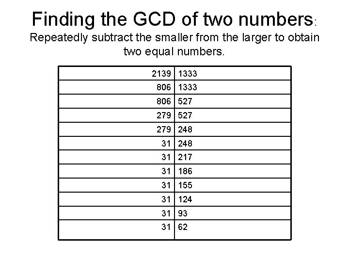 Finding the GCD of two numbers: Repeatedly subtract the smaller from the larger to