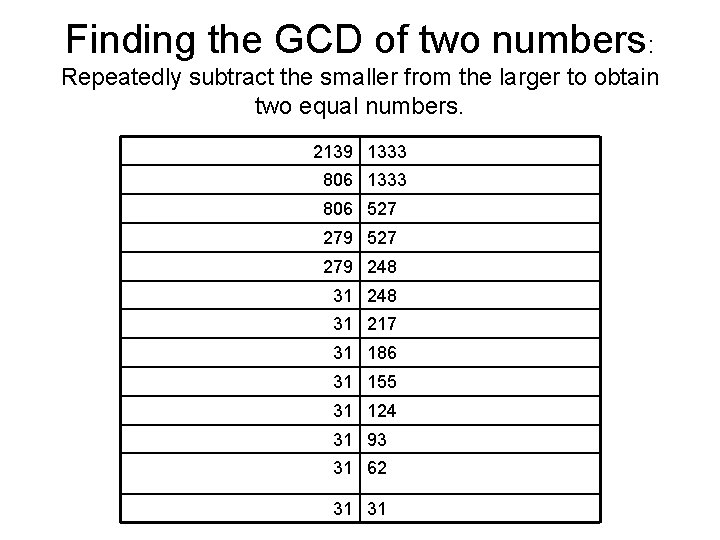 Finding the GCD of two numbers: Repeatedly subtract the smaller from the larger to