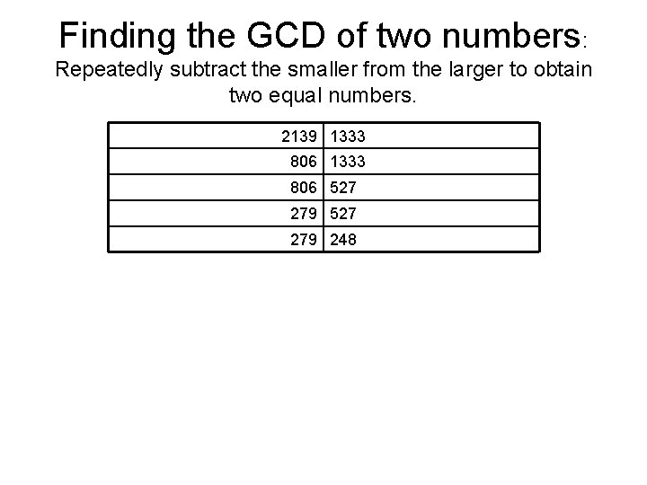 Finding the GCD of two numbers: Repeatedly subtract the smaller from the larger to